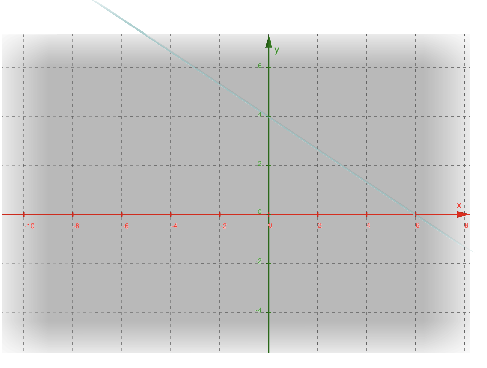 2x+3y-12=0